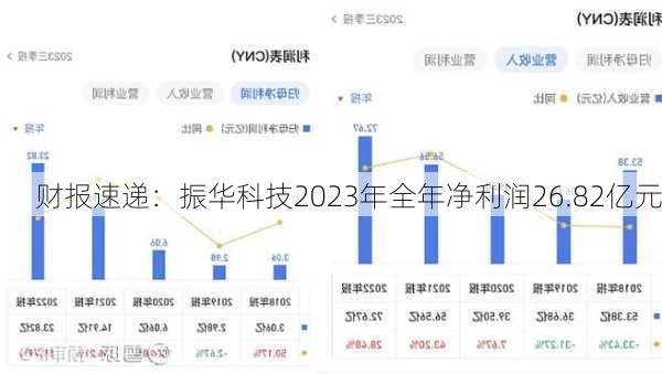 财报速递：振华科技2023年全年净利润26.82亿元