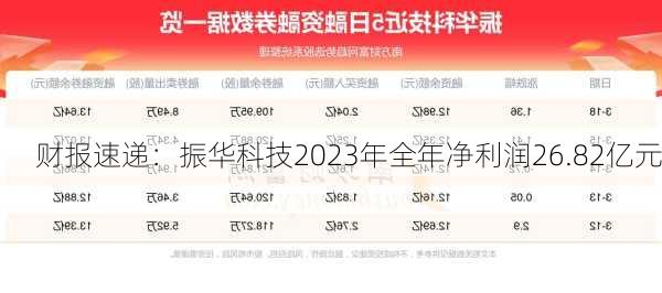 财报速递：振华科技2023年全年净利润26.82亿元