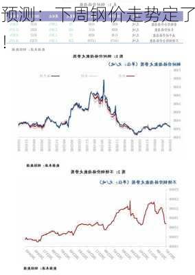 预测：下周钢价走势定了！