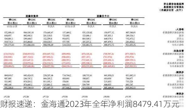 财报速递：金海通2023年全年净利润8479.41万元