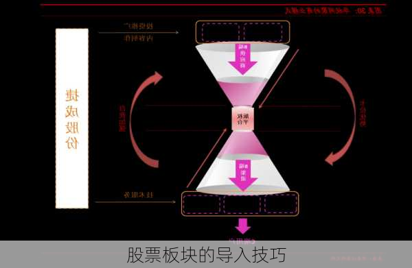 股票板块的导入技巧