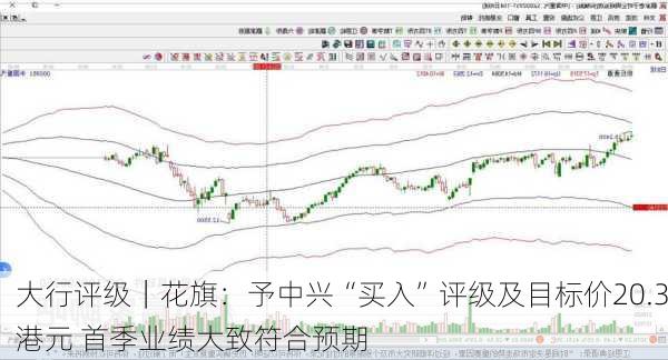 大行评级｜花旗：予中兴“买入”评级及目标价20.3港元 首季业绩大致符合预期