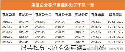 股票私募仓位指数连续2周上涨