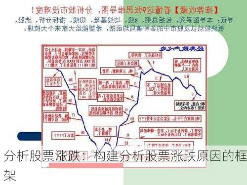 分析股票涨跌：构建分析股票涨跌原因的框架