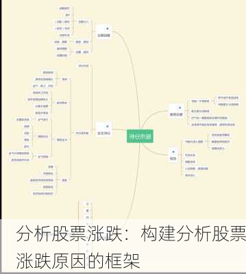 分析股票涨跌：构建分析股票涨跌原因的框架