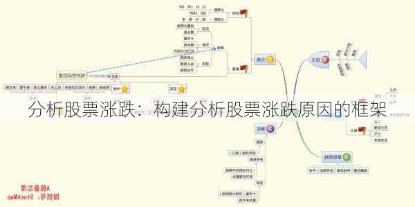 分析股票涨跌：构建分析股票涨跌原因的框架