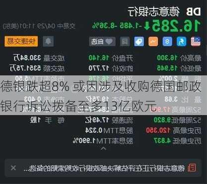 德银跌超8% 或因涉及收购德国邮政银行诉讼拨备至多13亿欧元