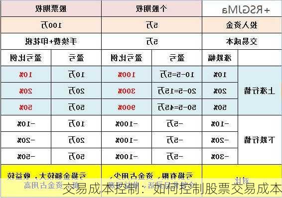 交易成本控制：如何控制股票交易成本