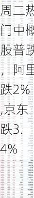 周二热门中概股普跌，阿里跌2%,京东跌3.4%