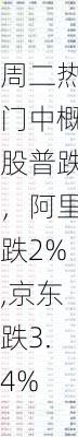 周二热门中概股普跌，阿里跌2%,京东跌3.4%