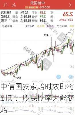 中信国安索赔时效即将到期，股民概率大能获赔