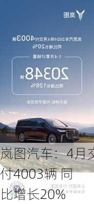 岚图汽车：4月交付4003辆 同比增长20%