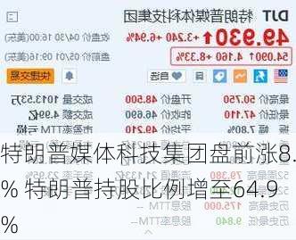 特朗普媒体科技集团盘前涨8.3% 特朗普持股比例增至64.9%