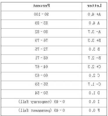 加权gpa是怎么算的