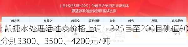 河南凯捷水处理活性炭价格上调：325目至200目碘值800型分别3300、3500、4200元/吨