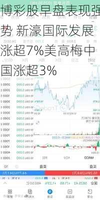 博彩股早盘表现强势 新濠国际发展涨超7%美高梅中国涨超3%