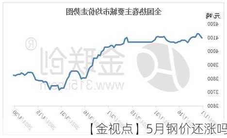 【金视点】5月钢价还涨吗？