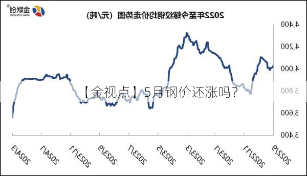 【金视点】5月钢价还涨吗？