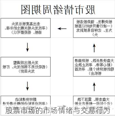 股票市场的市场情绪与交易行为