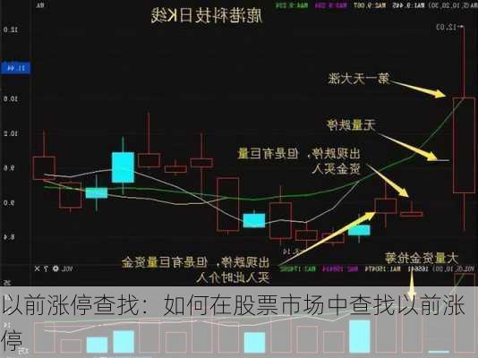 以前涨停查找：如何在股票市场中查找以前涨停