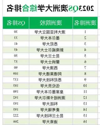 迈阿密牛津大学排名世界第几