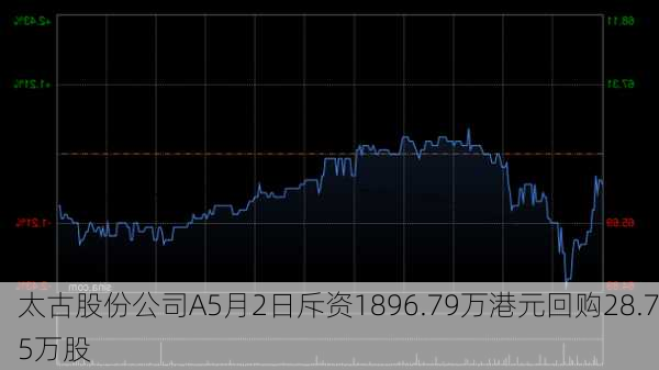 太古股份公司A5月2日斥资1896.79万港元回购28.75万股