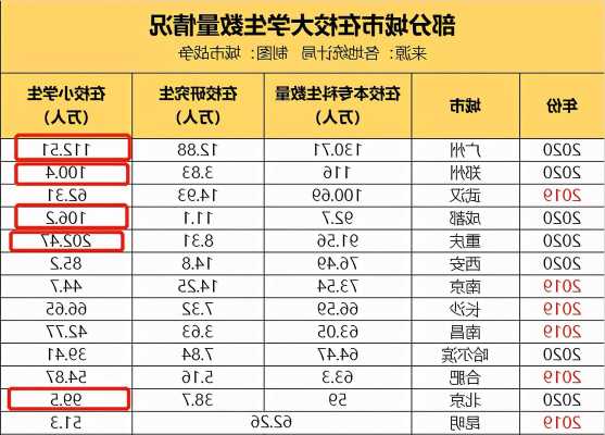 九州共立大学在校有多少人