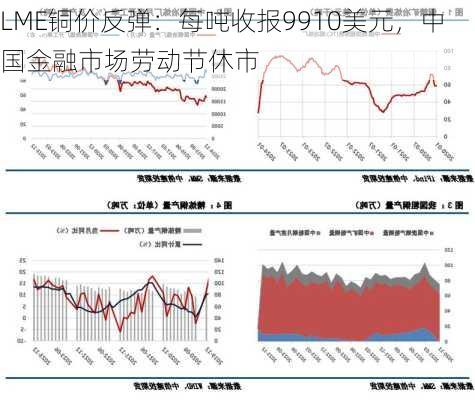 LME铜价反弹：每吨收报9910美元，中国金融市场劳动节休市