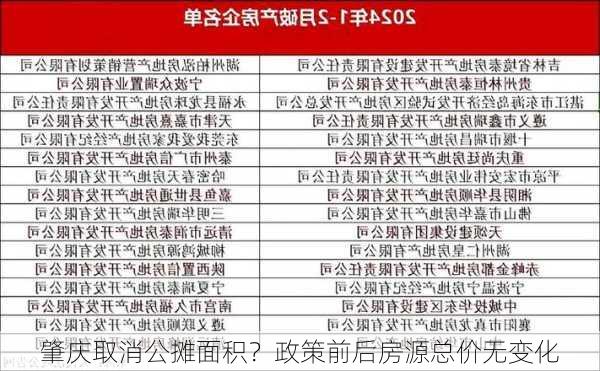 肇庆取消公摊面积？政策前后房源总价无变化