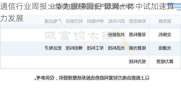 通信行业周报：华为重磅回归 算网一体中试加速算力发展