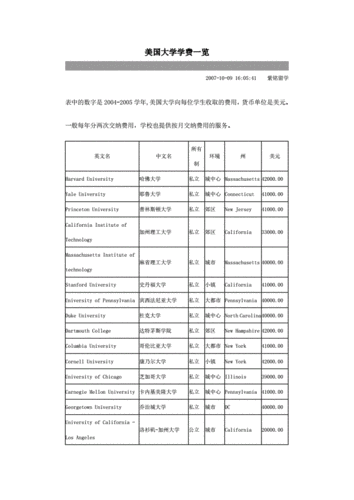 纽约大学学费什么时候交的