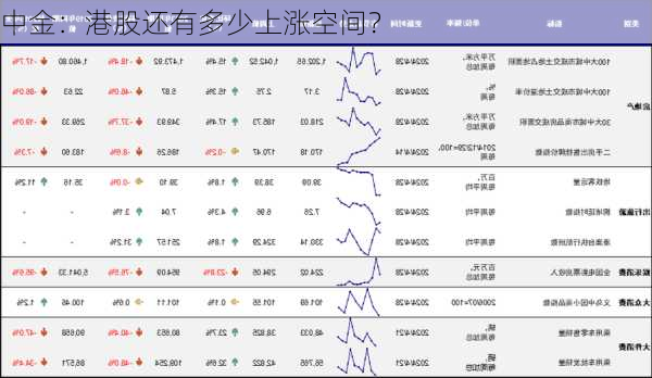 中金：港股还有多少上涨空间？