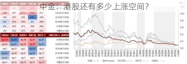 中金：港股还有多少上涨空间？