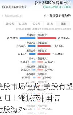 美股市场速览-美股有望回归上涨状态 | 国信港股海外