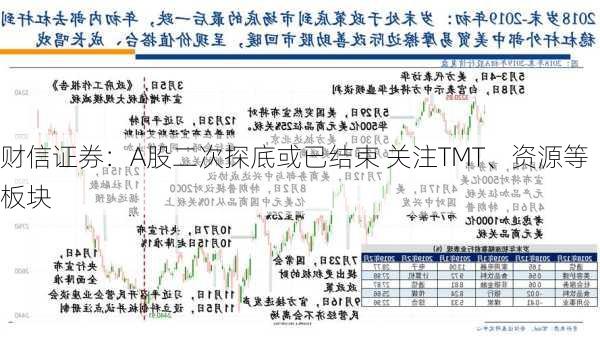 财信证券：A股二次探底或已结束 关注TMT、资源等板块