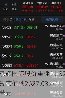 承辉国际股价重挫11.32% 市值跌2627.03万港元