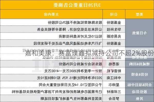 嘉和美康：赛富璞鑫拟减持公司不超2%股份