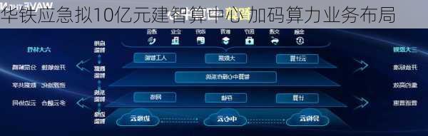 华铁应急拟10亿元建智算中心 加码算力业务布局