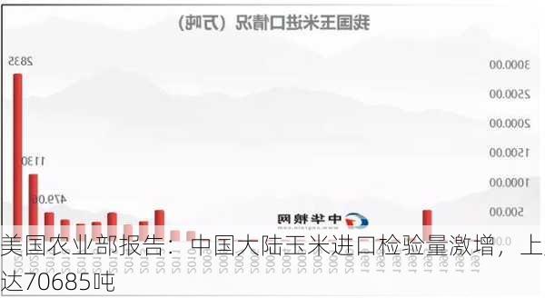 美国农业部报告：中国大陆玉米进口检验量激增，上周达70685吨