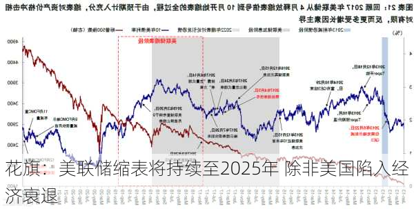 花旗：美联储缩表将持续至2025年 除非美国陷入经济衰退