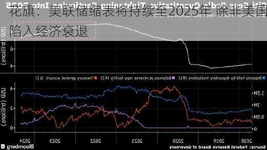 花旗：美联储缩表将持续至2025年 除非美国陷入经济衰退