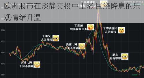 欧洲股市在淡静交投中上涨 围绕降息的乐观情绪升温