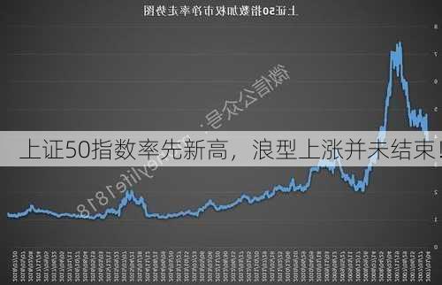 上证50指数率先新高，浪型上涨并未结束！