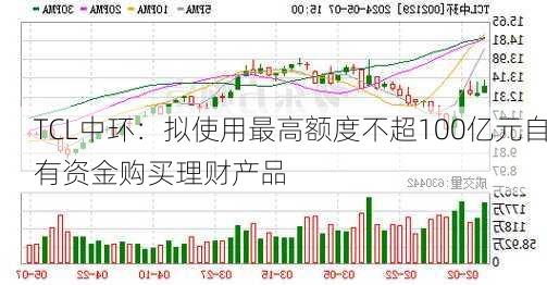 TCL中环：拟使用最高额度不超100亿元自有资金购买理财产品