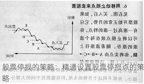 股票停损的策略：精通设置股票停损点的策略