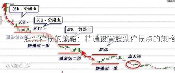 股票停损的策略：精通设置股票停损点的策略