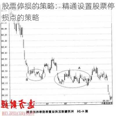 股票停损的策略：精通设置股票停损点的策略