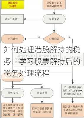 如何处理港股解持的税务：学习股票解持后的税务处理流程