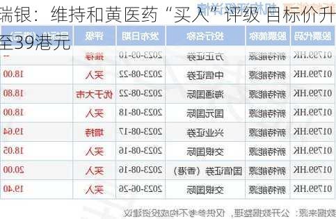 瑞银：维持和黄医药“买入”评级 目标价升至39港元