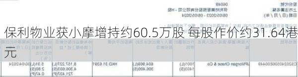 保利物业获小摩增持约60.5万股 每股作价约31.64港元